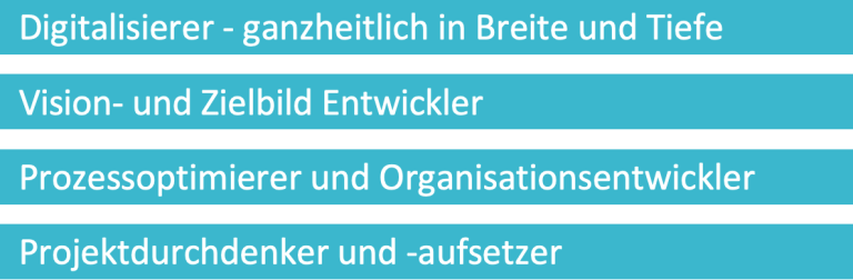 Management Consulting, Digitalisierung, Digitale Transformation, Ziele, Vision, Mission, Purpose, Zilbild, Prozesse, Organisation, Optimierung, Geschwindigkeit, VUKA, Finance, Controlling, IT, Opertions, Solution, Lösung, Business Case, Fördermittel, Genehmigung, Budget, Volker Dökel